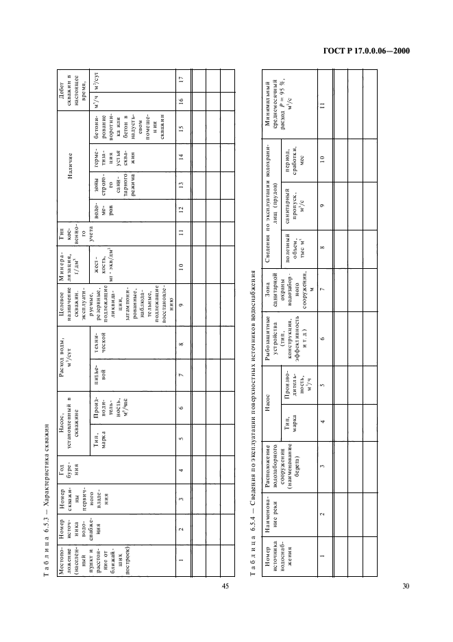 ГОСТ Р 17.0.0.06-2000