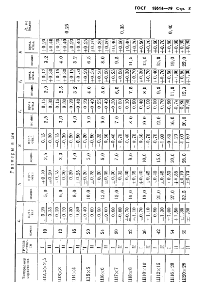 ГОСТ 18614-79
