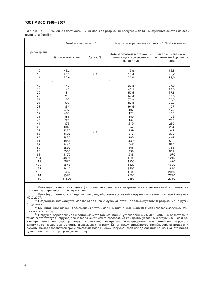 ГОСТ Р ИСО 1346-2007