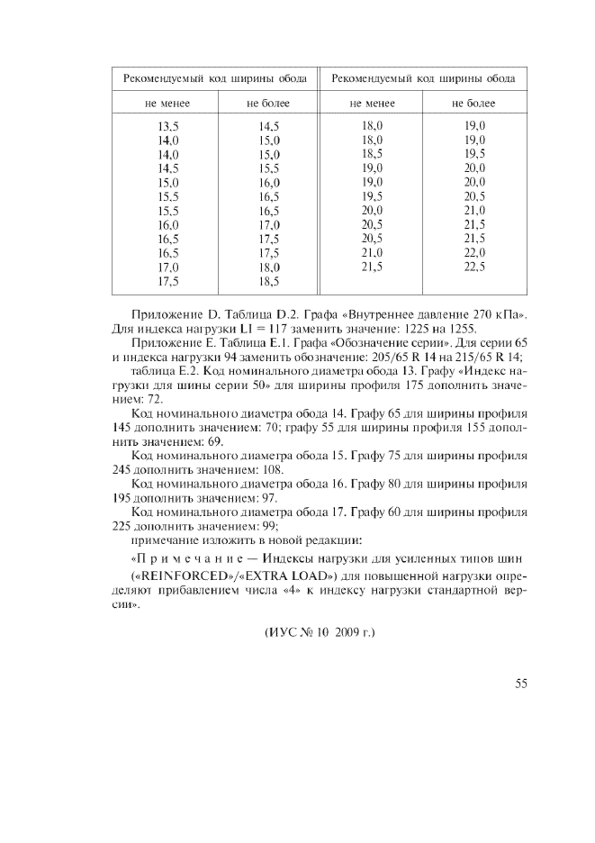 Изменение №1 к ГОСТ Р ИСО 4000-1-2005
