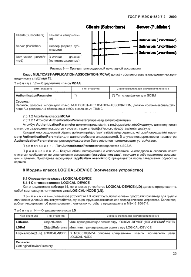 ГОСТ Р МЭК 61850-7-2-2009