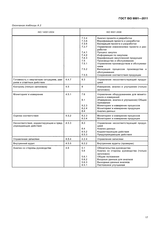 ГОСТ ISO 9001-2011