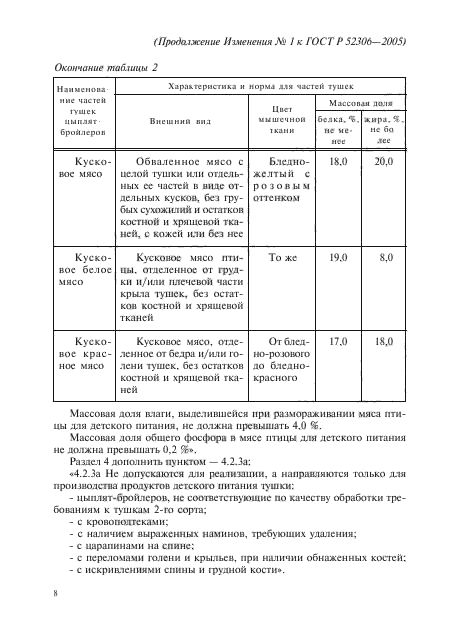 Изменение №1 к ГОСТ Р 52306-2005