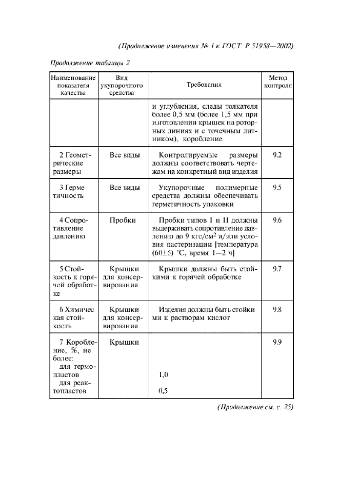 Изменение №1 к ГОСТ Р 51958-2002