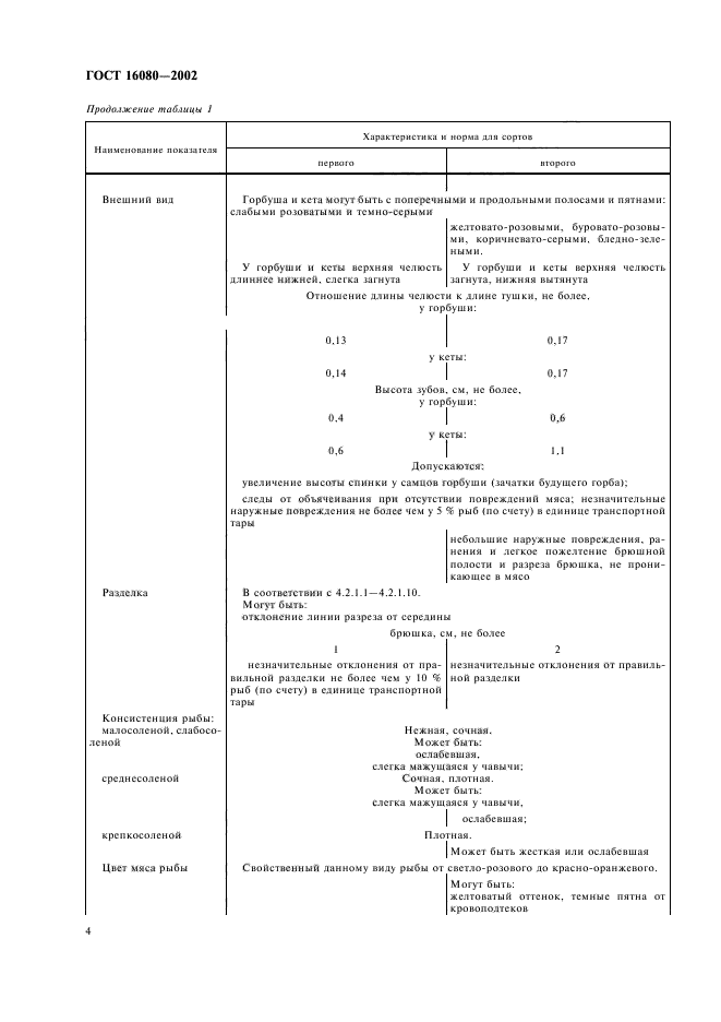 ГОСТ 16080-2002