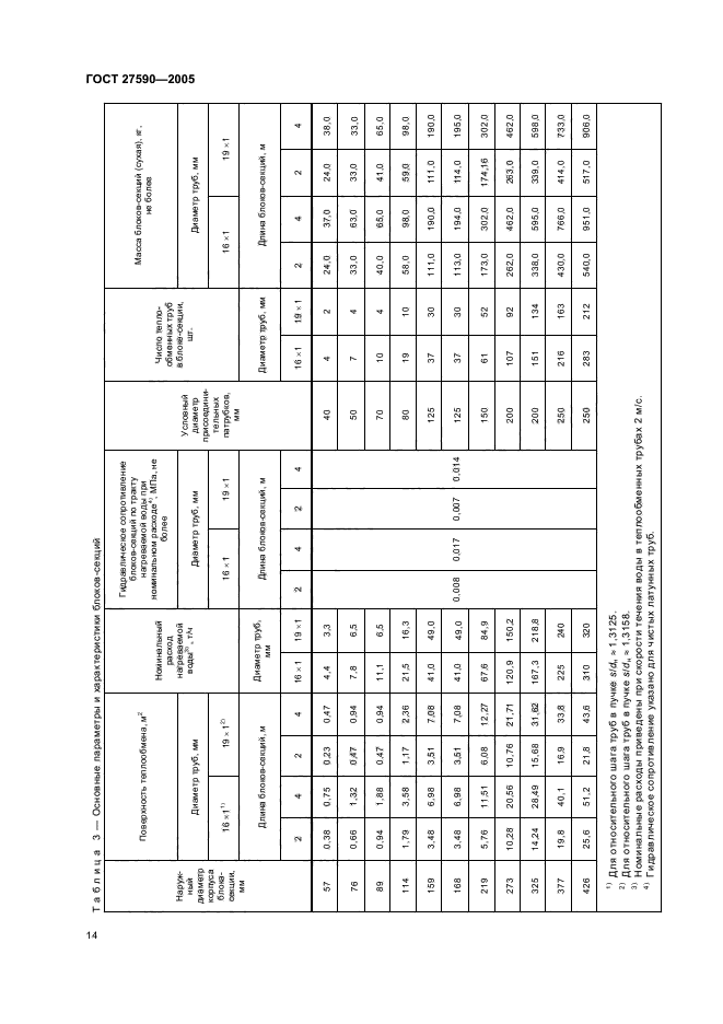 ГОСТ 27590-2005