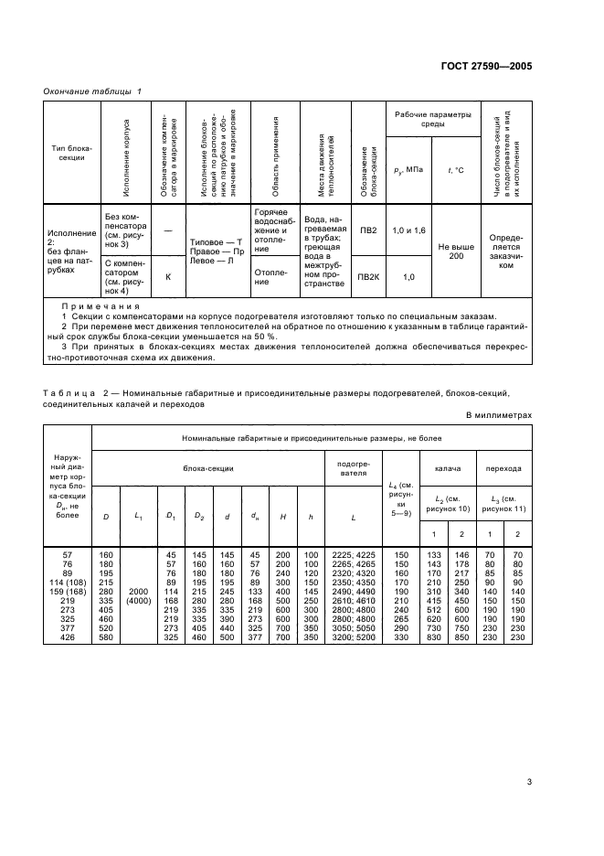 ГОСТ 27590-2005