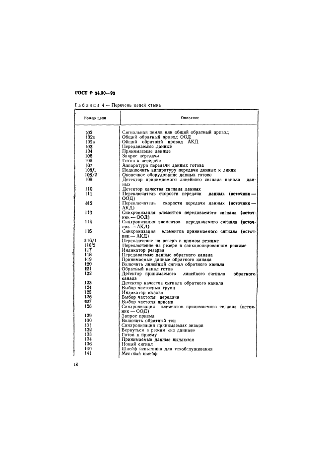 ГОСТ Р 34.30-93