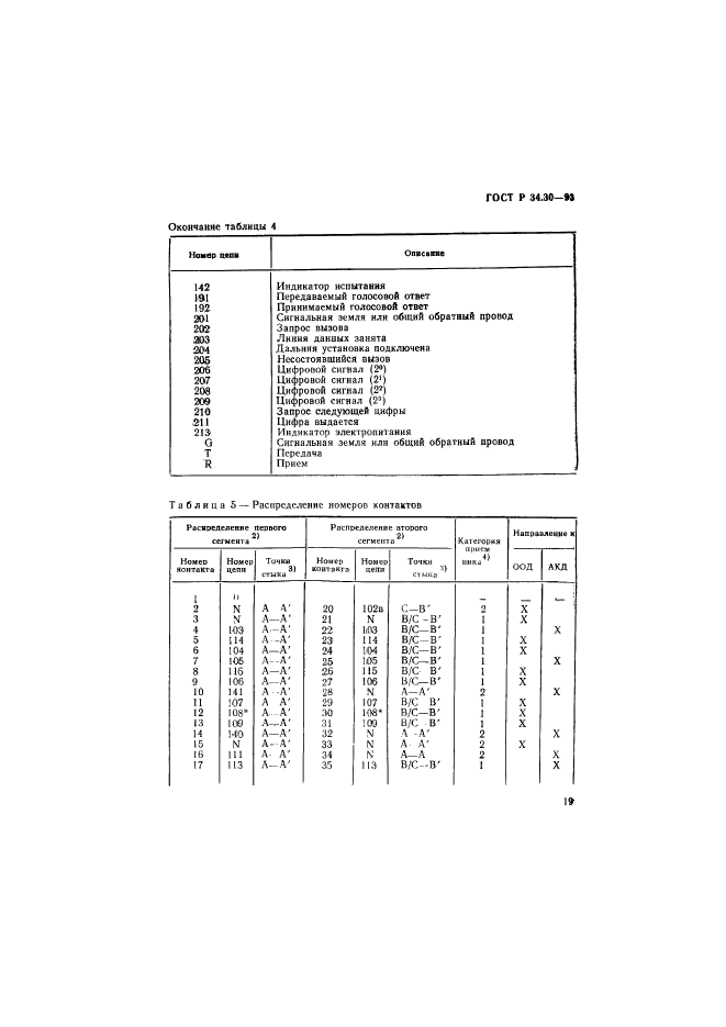 ГОСТ Р 34.30-93