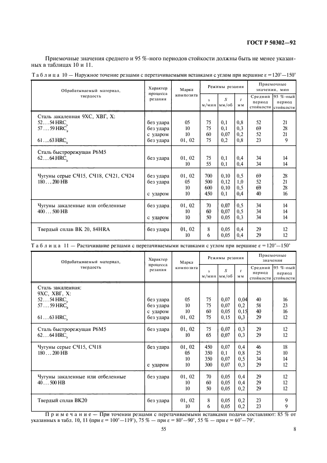 ГОСТ Р 50302-92