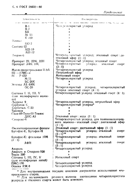 ГОСТ 29332-92