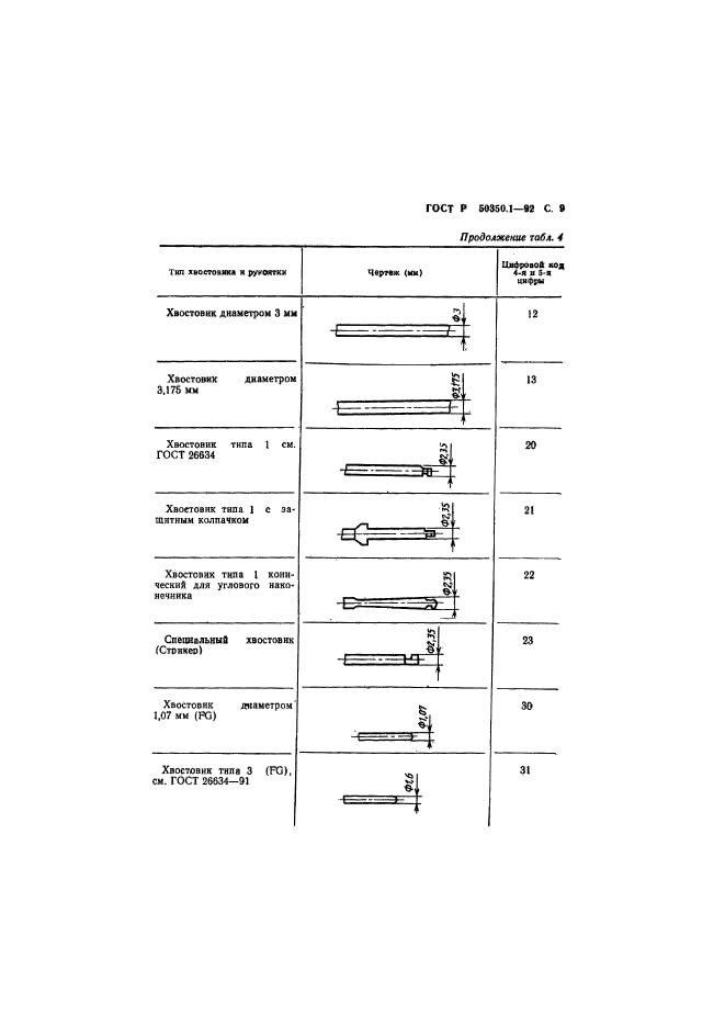 ГОСТ Р 50350.1-92