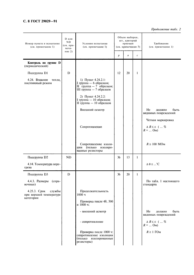 ГОСТ 29029-91