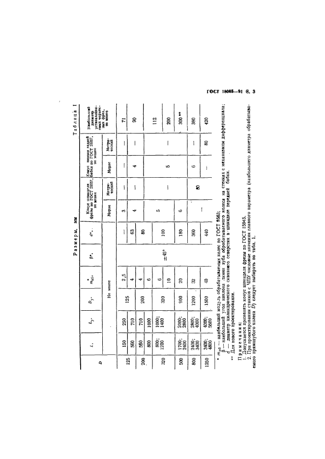 ГОСТ 18065-91