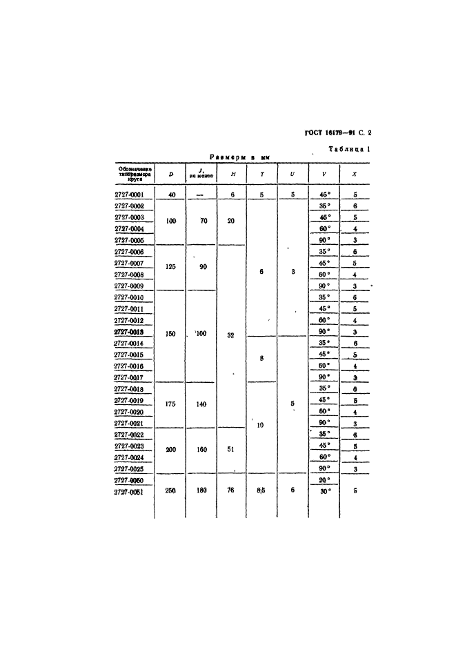 ГОСТ 16179-91