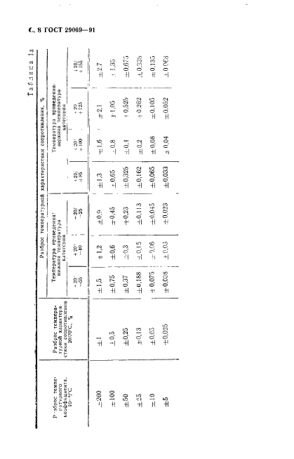 ГОСТ 29069-91