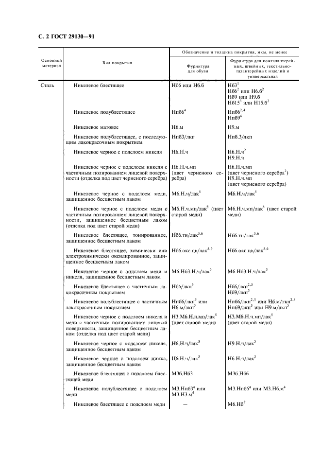 ГОСТ 29130-91