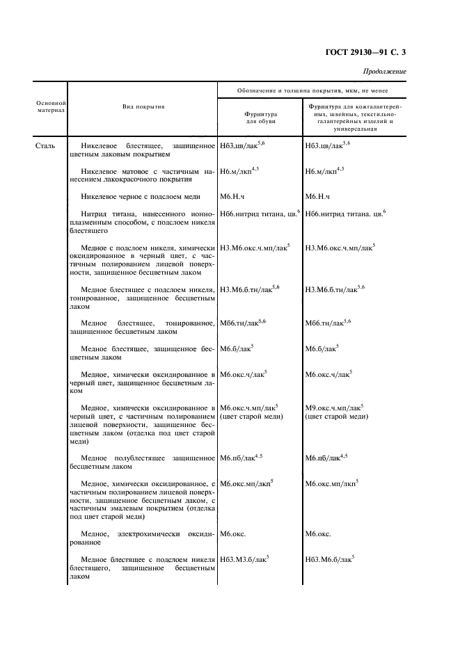 ГОСТ 29130-91