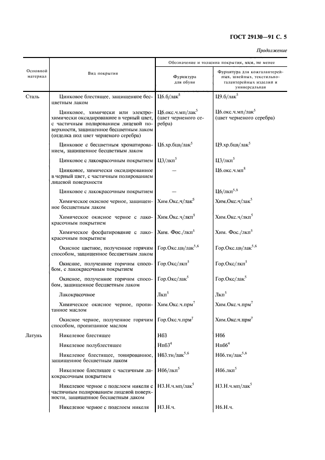 ГОСТ 29130-91