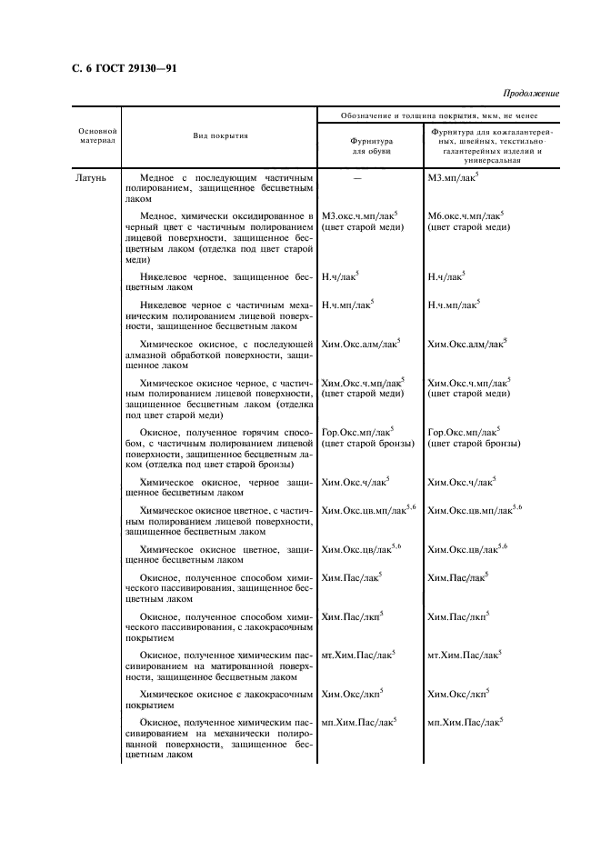 ГОСТ 29130-91