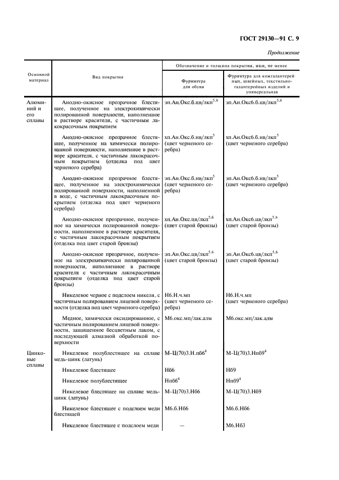 ГОСТ 29130-91