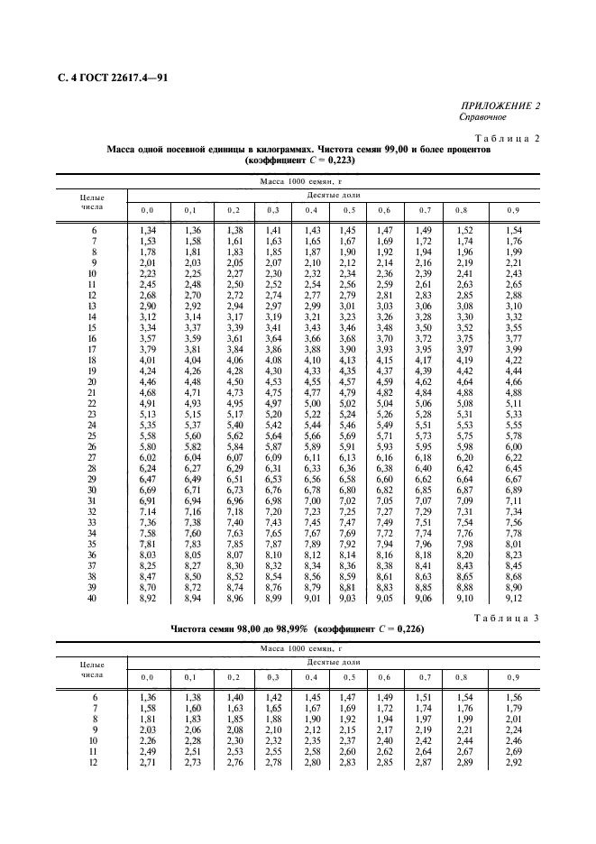 ГОСТ 22617.4-91