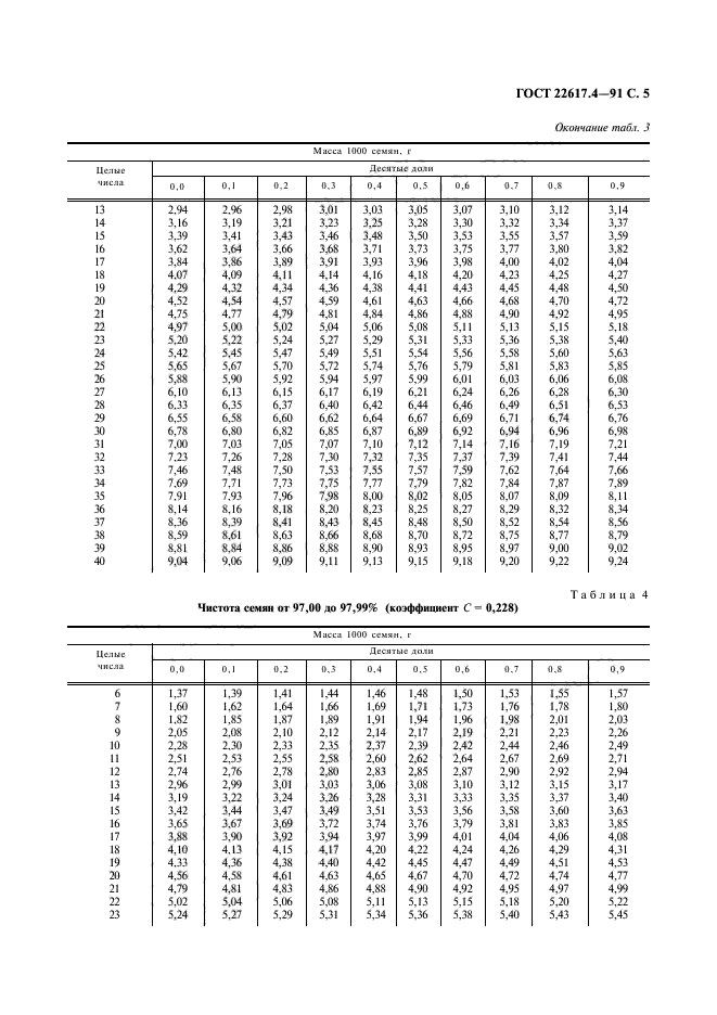 ГОСТ 22617.4-91