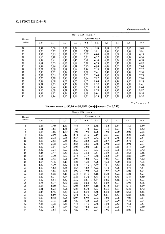 ГОСТ 22617.4-91