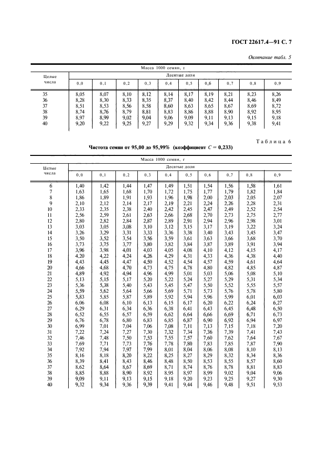 ГОСТ 22617.4-91