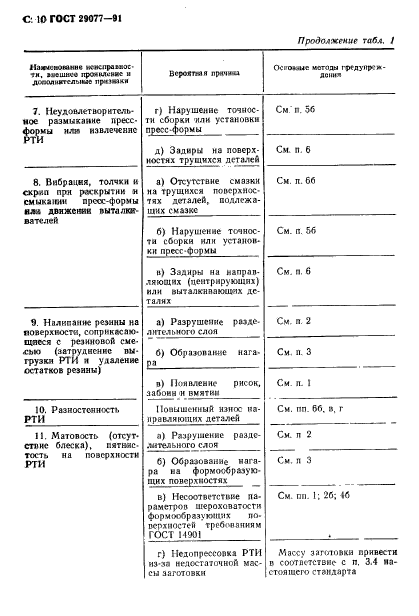 ГОСТ 29077-91