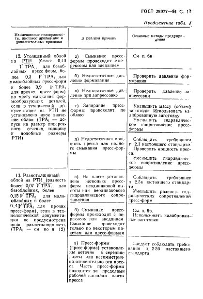 ГОСТ 29077-91