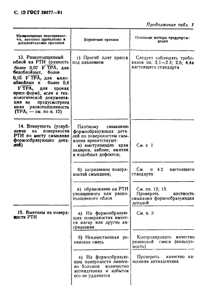 ГОСТ 29077-91