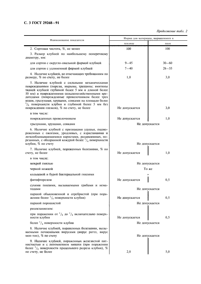 ГОСТ 29268-91