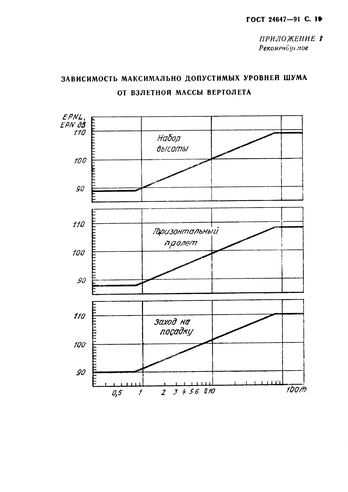 ГОСТ 24647-91