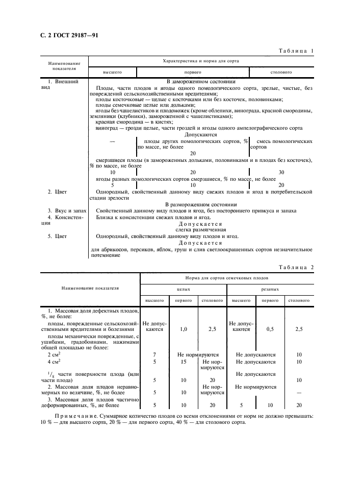 ГОСТ 29187-91