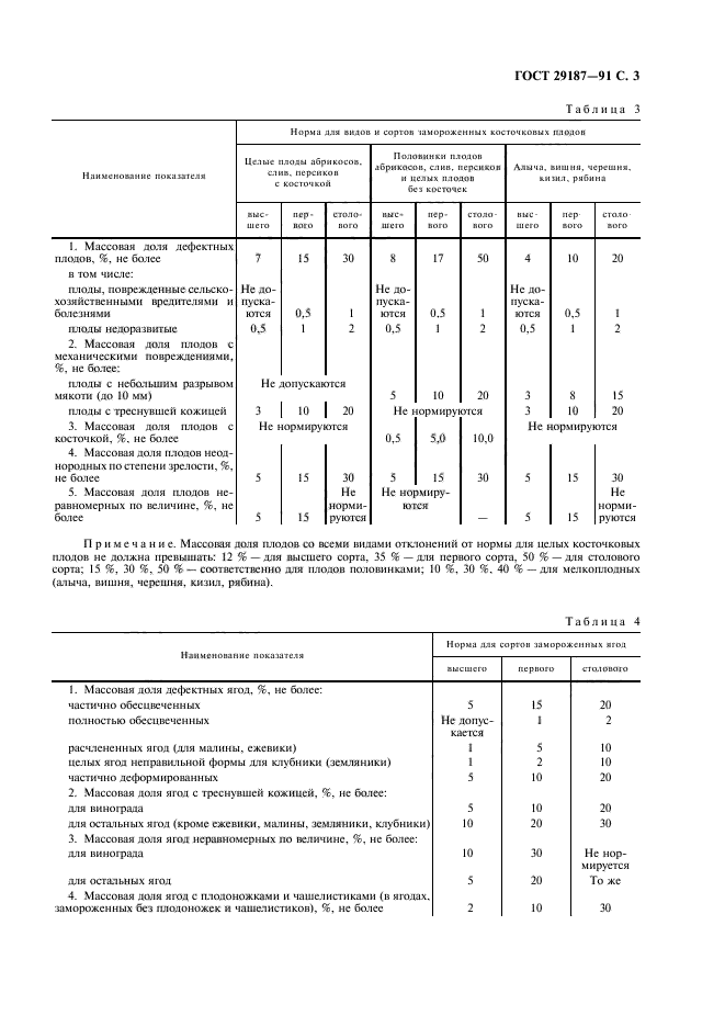 ГОСТ 29187-91