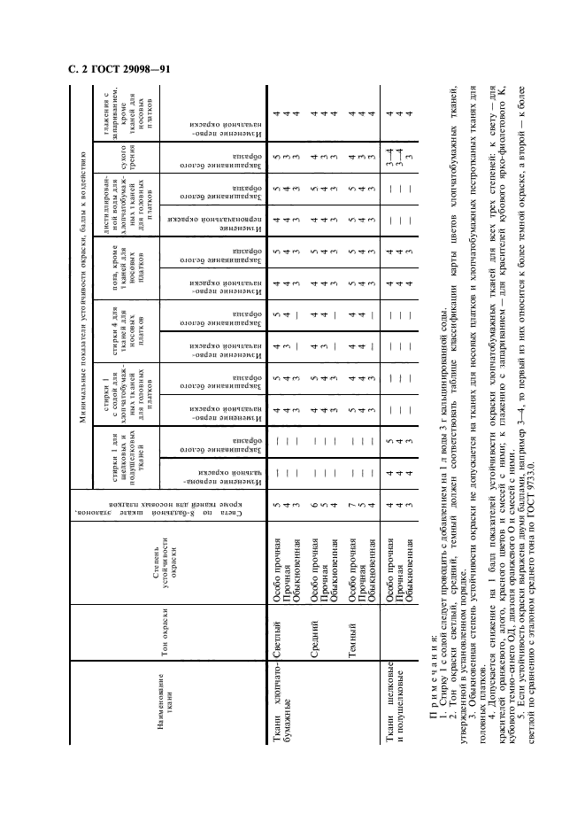 ГОСТ 29098-91