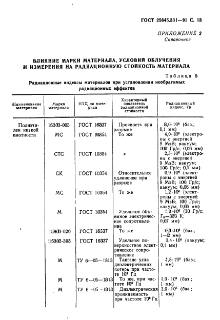 ГОСТ 25645.331-91