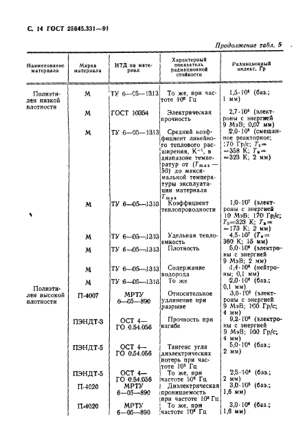 ГОСТ 25645.331-91