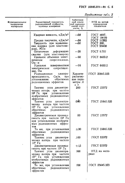 ГОСТ 25645.331-91