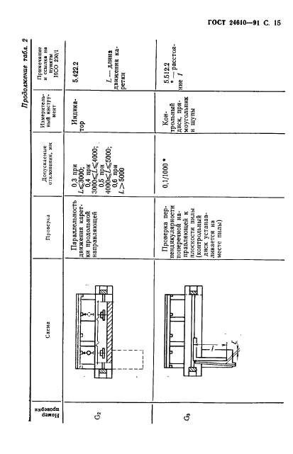 ГОСТ 24610-91