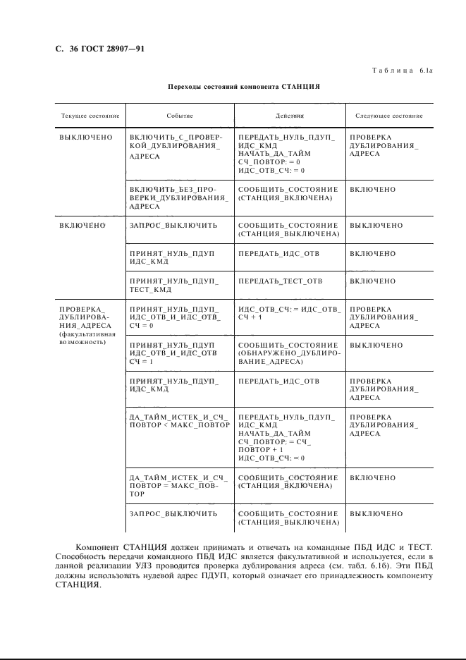 ГОСТ 28907-91