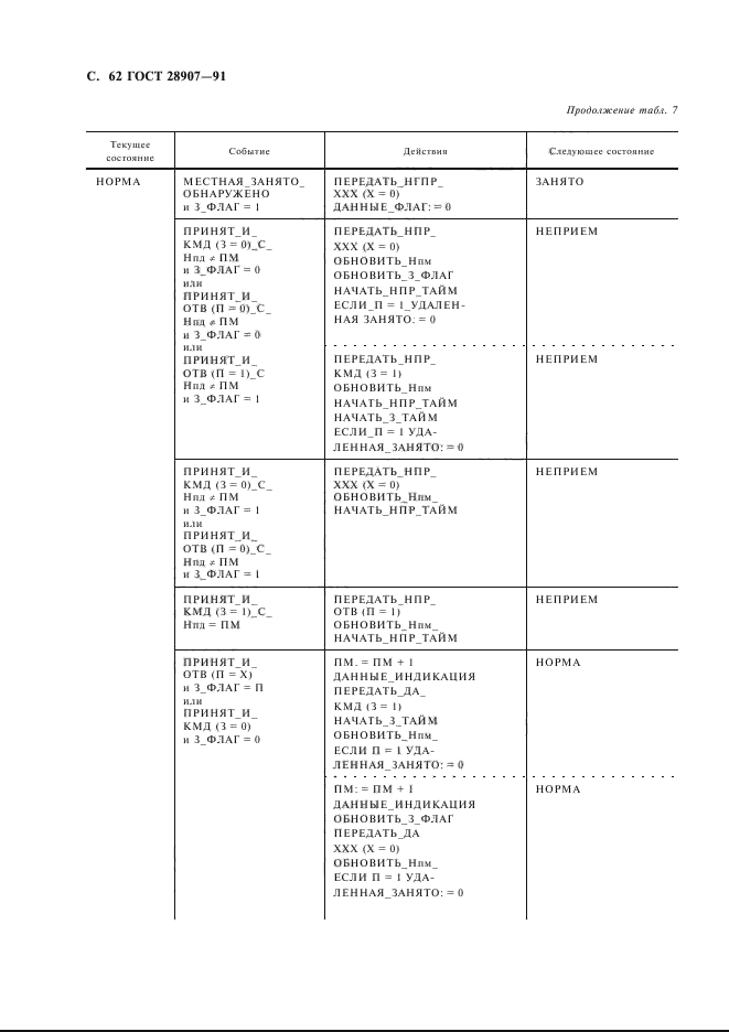 ГОСТ 28907-91