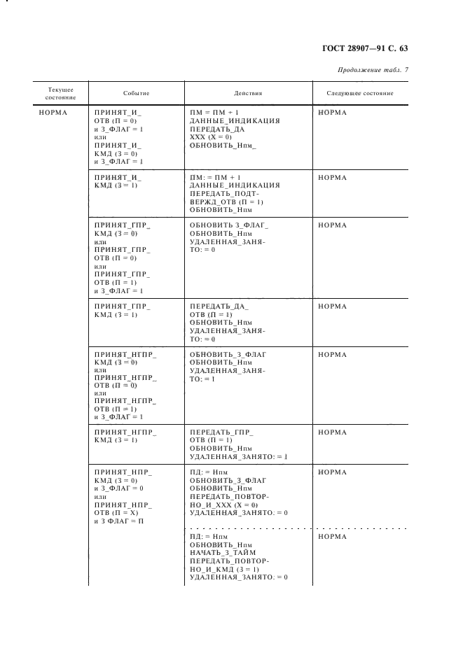 ГОСТ 28907-91