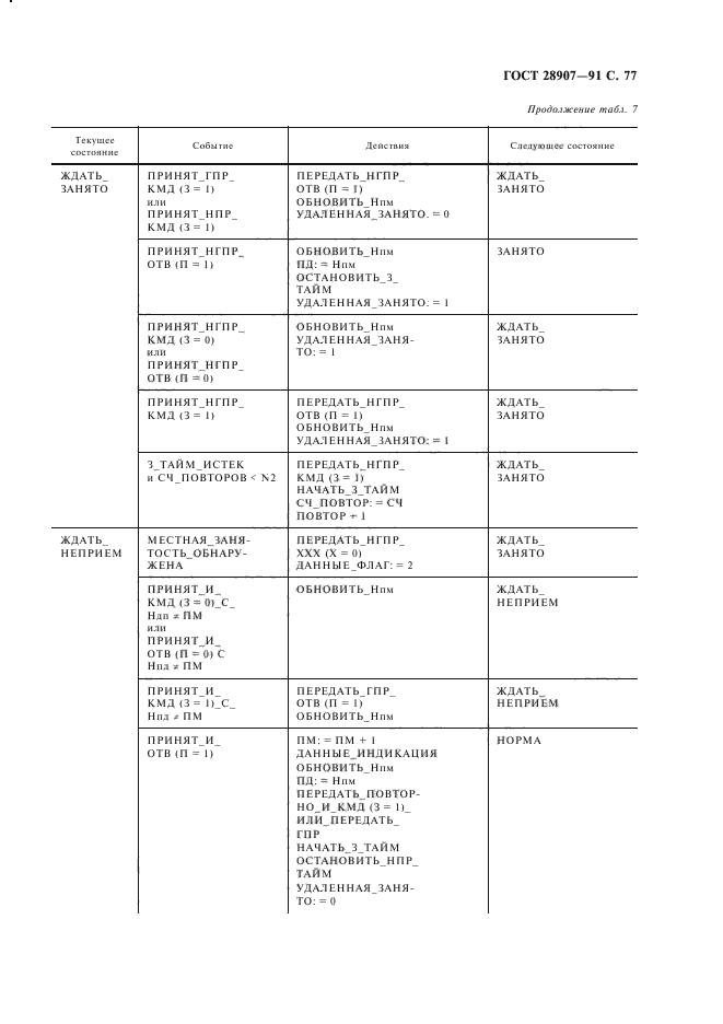 ГОСТ 28907-91