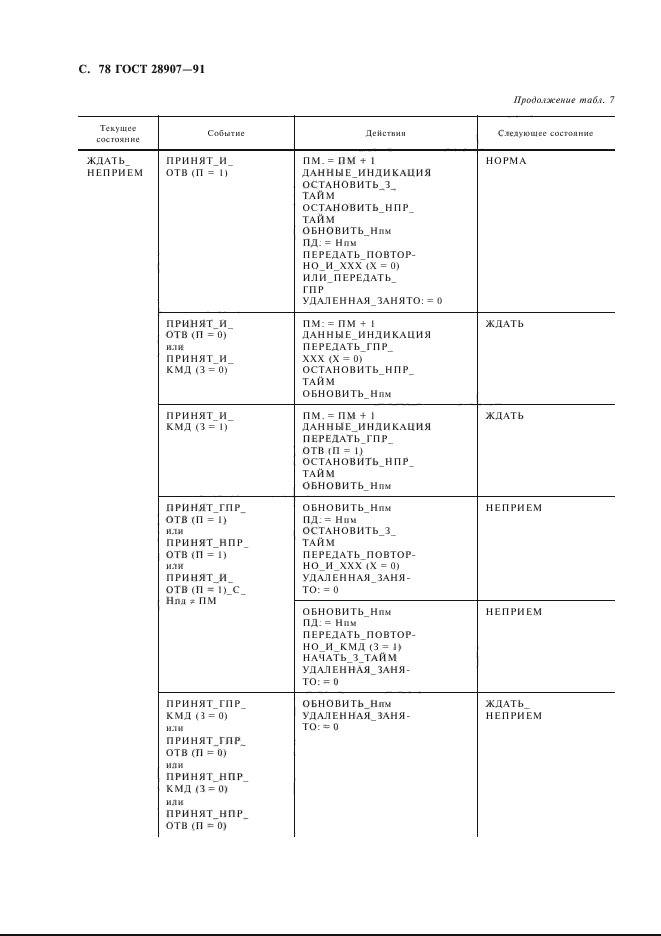 ГОСТ 28907-91