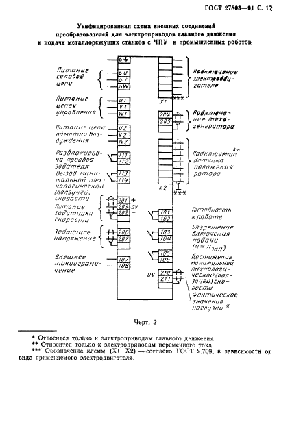 ГОСТ 27803-91