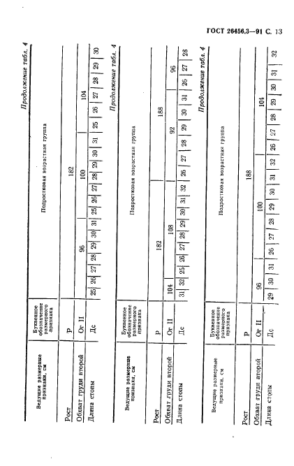 ГОСТ 26456.3-91