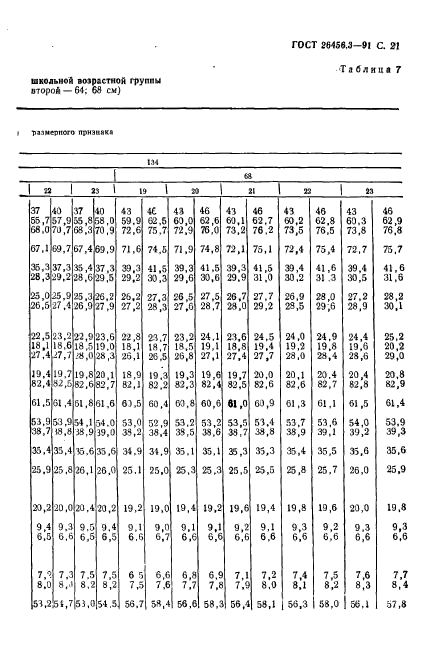 ГОСТ 26456.3-91