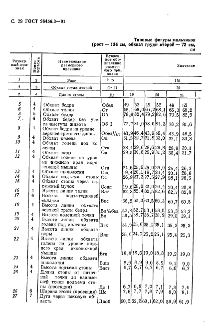 ГОСТ 26456.3-91